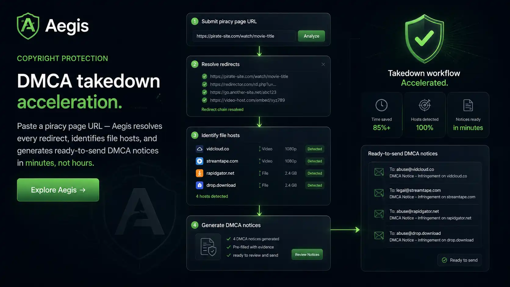 Aegis DMCA takedown tool