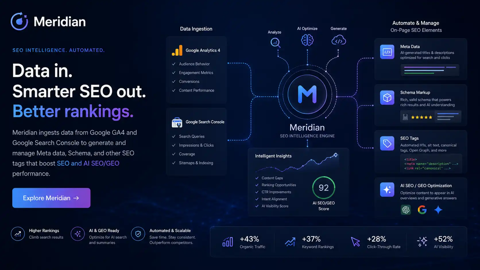 Meridian SEO agency platform