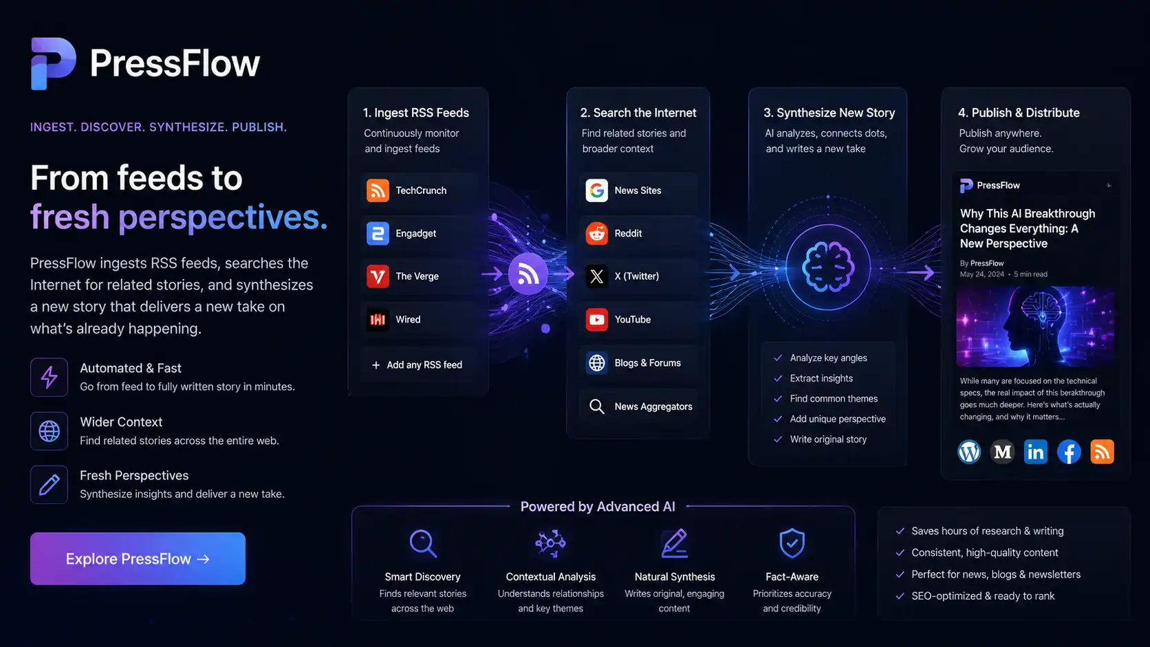 PressFlow AI news automation
