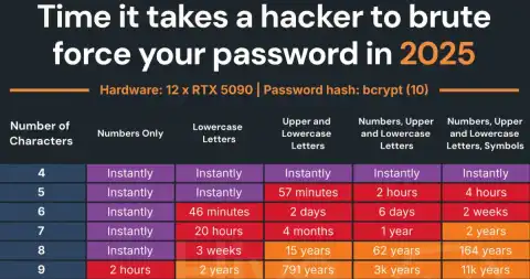 Paradox.ai Security Breach Exposes Millions of Job Applicants' Data