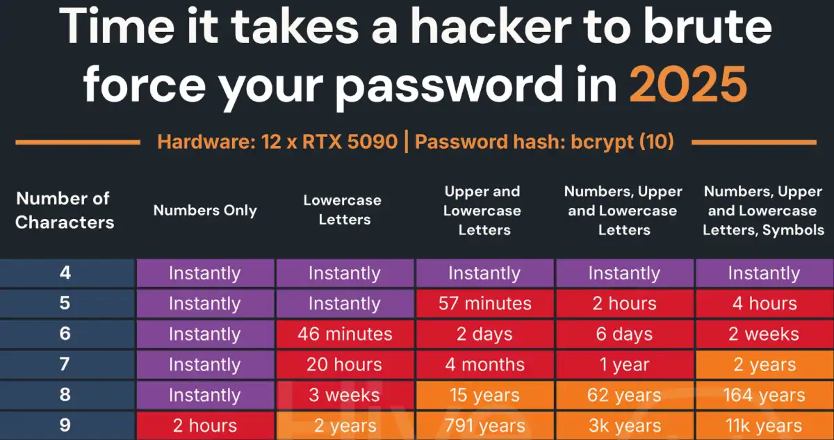 Paradox.ai Security Breach Exposes Millions of Job Applicants' Data