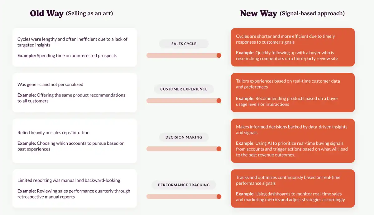AI-Powered Platforms Help Adult Industry Identify and Engage Potential Buyers