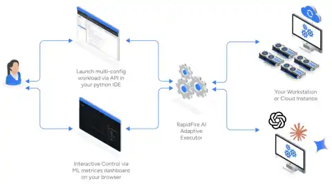 RapidFire AI Speeds Up Large Language Model Customization with Hugging Face Integration