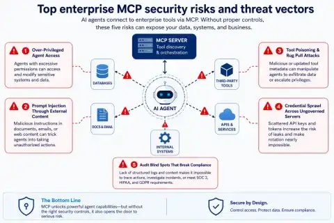 New MCP Update Introduces Security Challenges for Developers