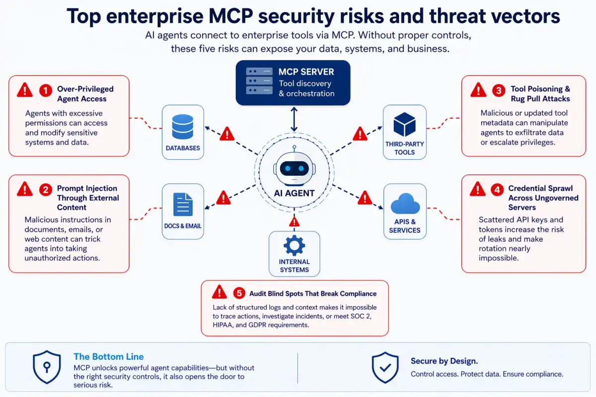 New MCP Update Introduces Security Challenges for Developers