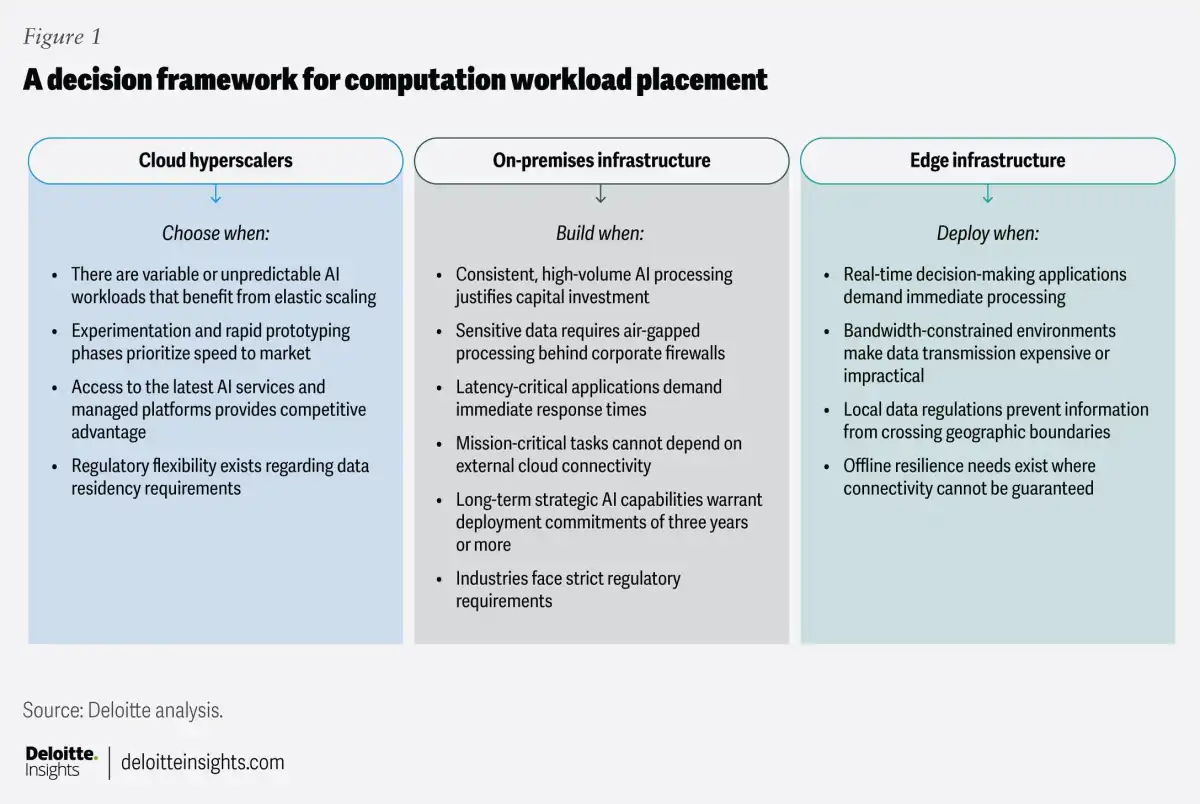 AI+HW 2035 Roadmap: Addressing Unique Infrastructure Challenges in Adult Industry