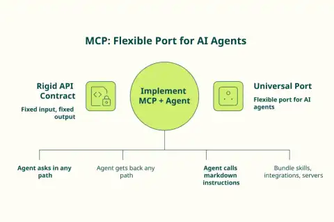 OpenAI Introduces Codex Plugins and Skills for Extending AI-Powered Coding Tool