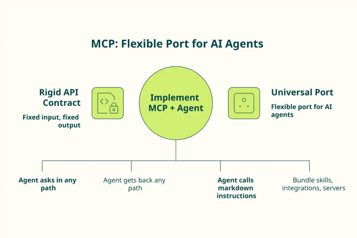 OpenAI Introduces Codex Plugins and Skills for Extending AI-Powered Coding Tool