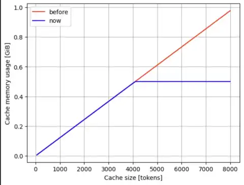 Transformers Library Introduces MXFP4 Quantization for Improved AI Model Deployment