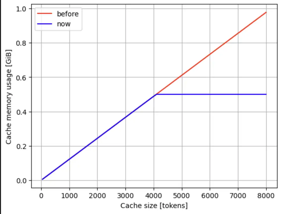 Transformers Library Introduces MXFP4 Quantization for Improved AI Model Deployment