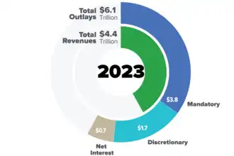 Finance Sector Fluctuations: Impact on Adult-Industry Platforms