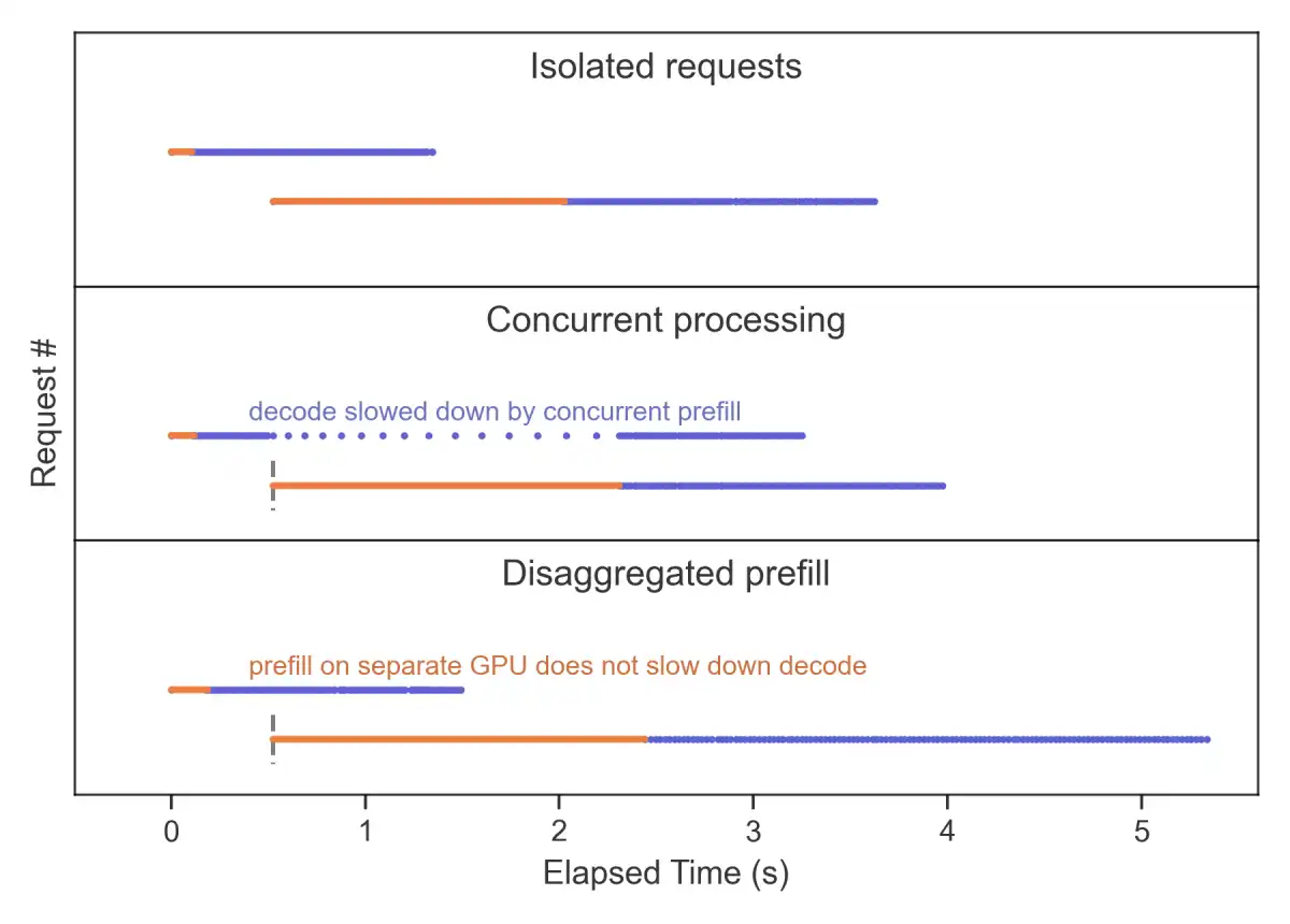 Optimizing Large Language Models for Adult Industry Platforms