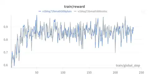 Efficiency Boost: Co-located vLLM in TRL Reduces GPU Waste and Costs