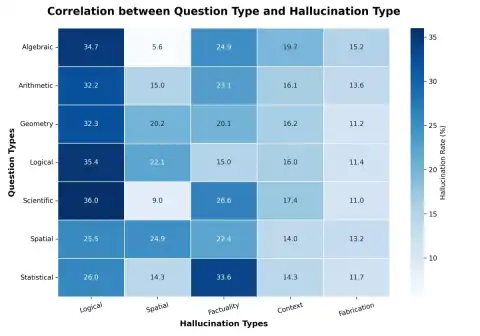 Language Technologies Lab Unveils Multimodal AI Model Visual Salamandra