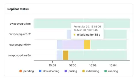 Revamped Inference Endpoints Analytics Dashboard Offers Real-Time Metrics for Developers