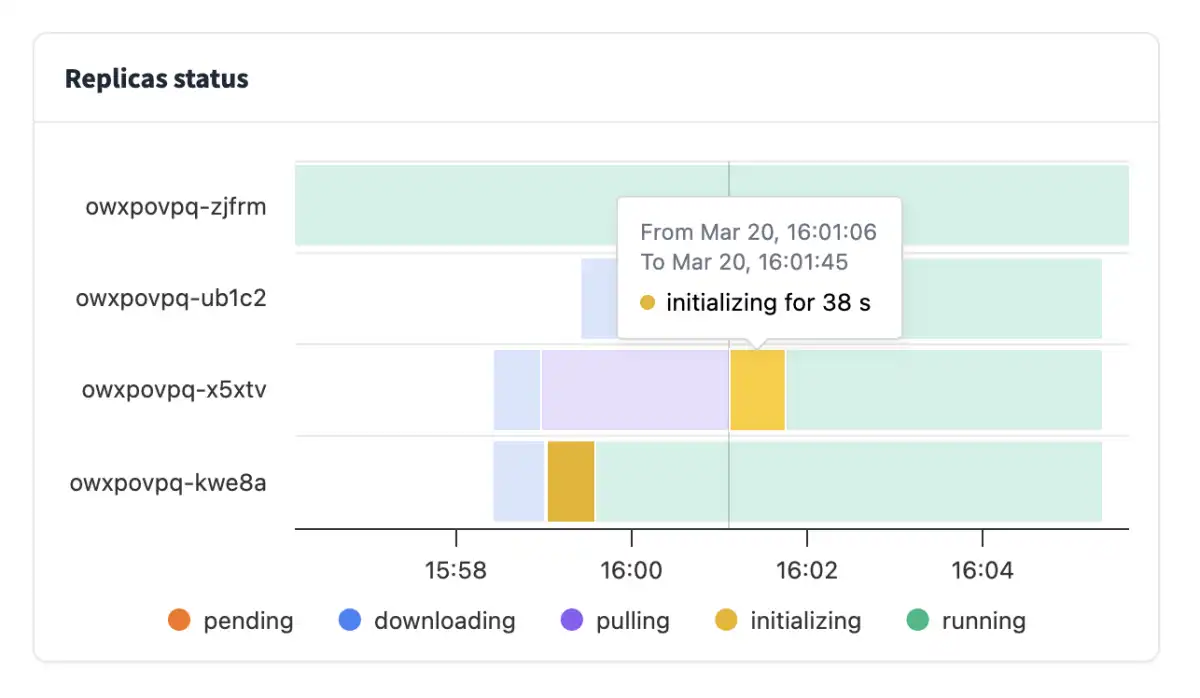 Revamped Inference Endpoints Analytics Dashboard Offers Real-Time Metrics for Developers