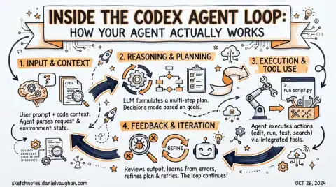 Michael Bolin's Deep Dive into Codex Agent Loop: Implications for Adult Industry