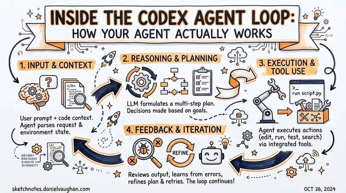 Michael Bolin's Deep Dive into Codex Agent Loop: Implications for Adult Industry