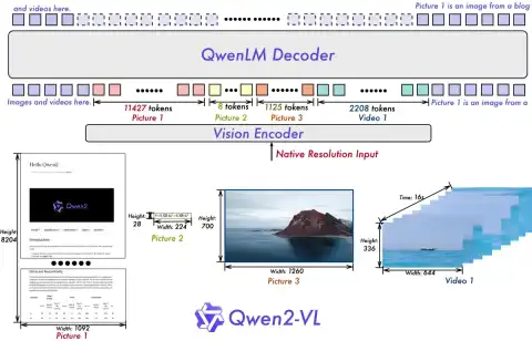 Derek Thomas Optimizes GPU Utilization for Large-Scale Computations