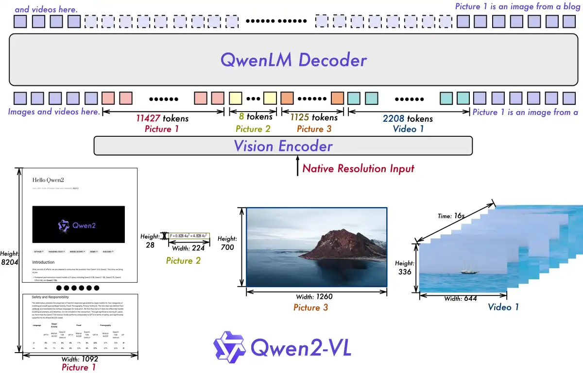Derek Thomas Optimizes GPU Utilization for Large-Scale Computations
