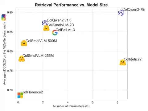 Ultra-Lightweight AI Models Launched by Hugging Face: SmolVLM-256M and SmolVLM-500M