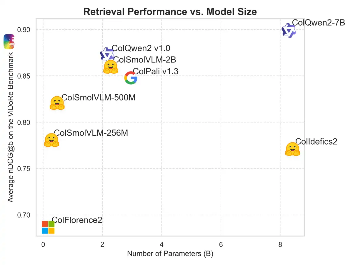 Ultra-Lightweight AI Models Launched by Hugging Face: SmolVLM-256M and SmolVLM-500M