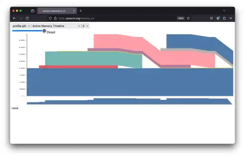 PyTorch's Memory Snapshot Tool for Optimizing GPU Memory Usage