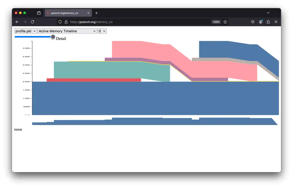 PyTorch's Memory Snapshot Tool for Optimizing GPU Memory Usage