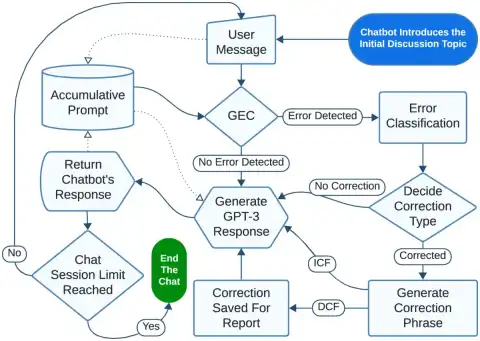Chatbot Arena's Unique Approach to LLM Evaluation Called into Question