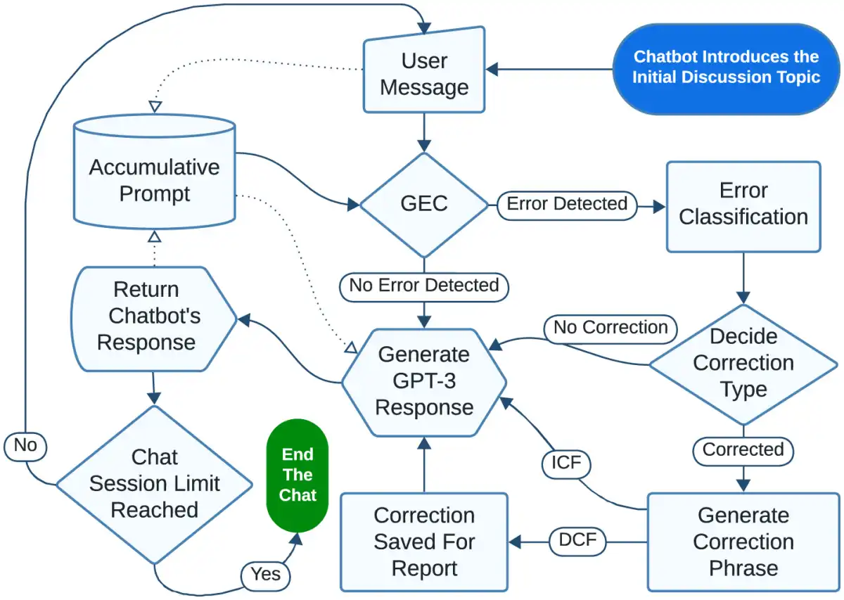 Chatbot Arena's Unique Approach to LLM Evaluation Called into Question