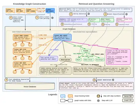 Dell Technologies' LLM-as-a-Judge Framework for Evaluating RAG Systems