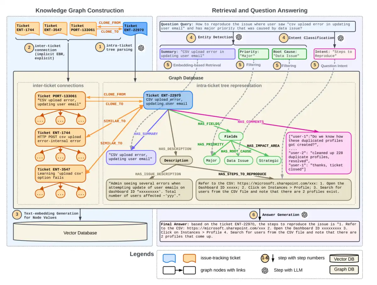 Dell Technologies' LLM-as-a-Judge Framework for Evaluating RAG Systems