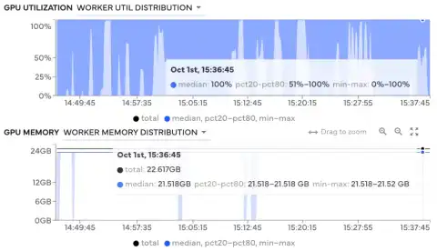 Efficiently Scaling AI Data Processing with Hugging Face and Dask