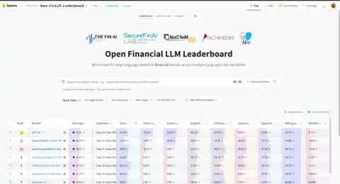 Specialised Financial AI Evaluation Framework Launched: Open Financial LLM Leaderboard