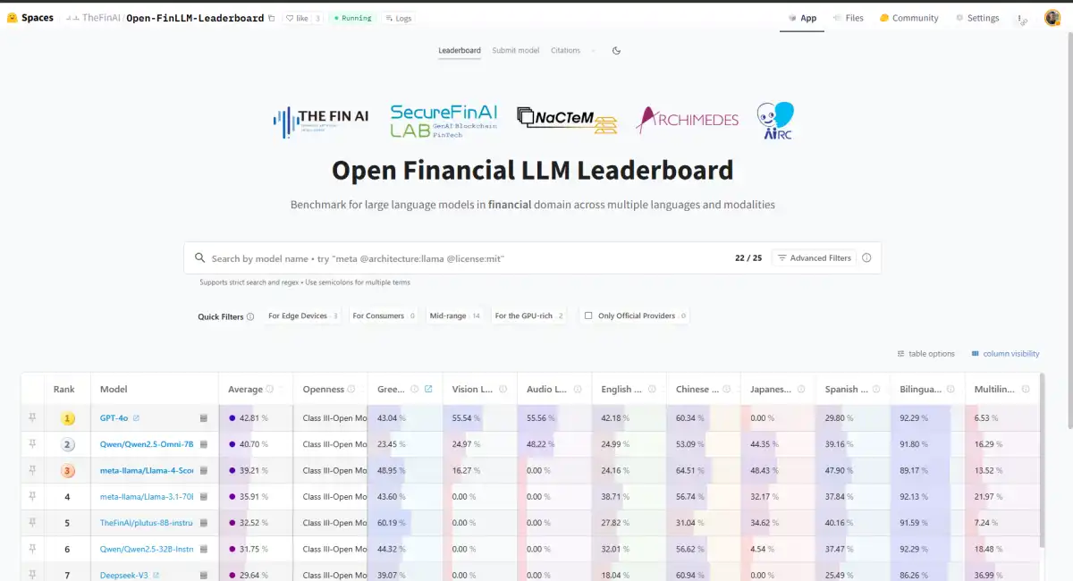 Specialised Financial AI Evaluation Framework Launched: Open Financial LLM Leaderboard