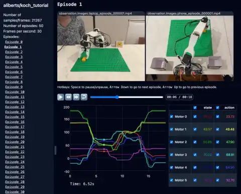 Revolutionizing Robotics Datasets with Modern Video Encoding