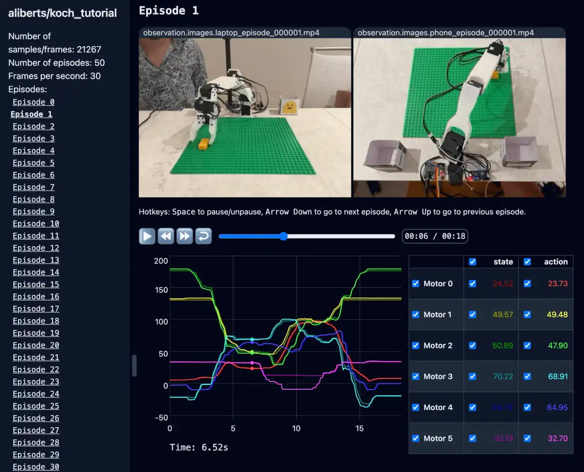 Revolutionizing Robotics Datasets with Modern Video Encoding