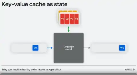 Apple Unveils Apple Intelligence at WWDC 24 for Efficient On-Device AI Processing