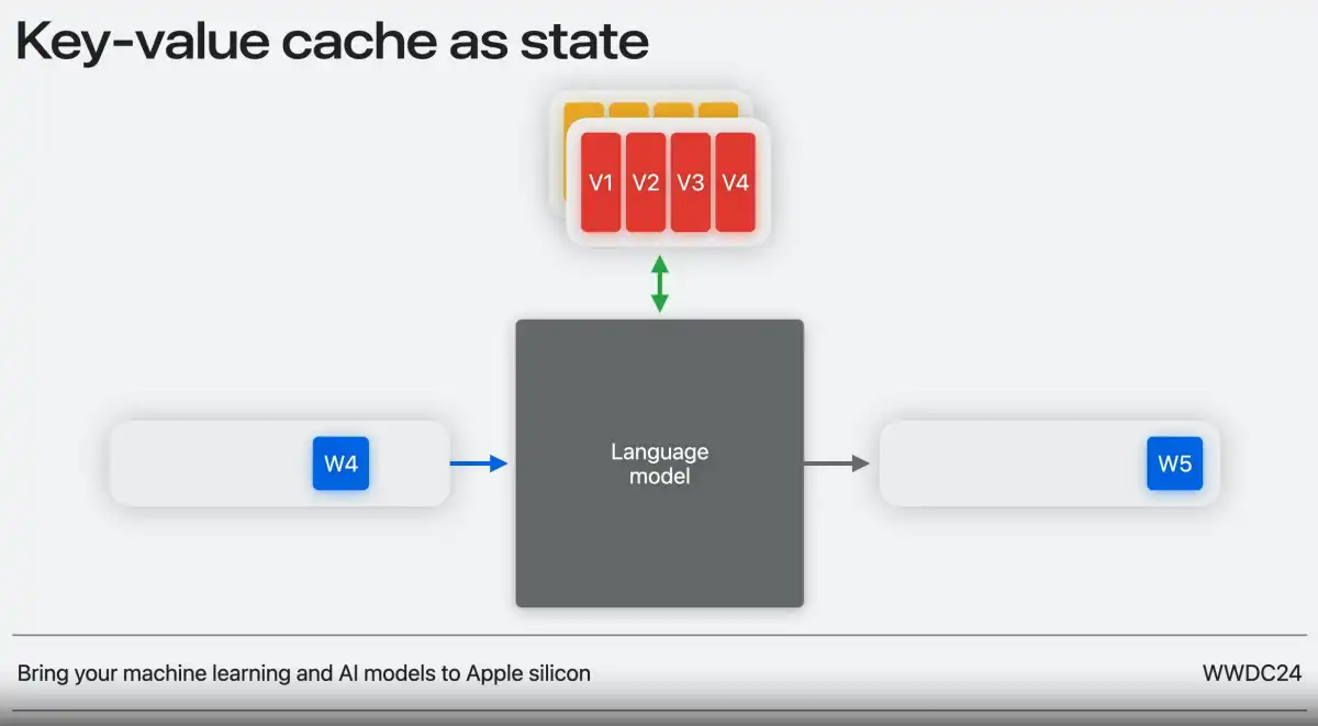 Apple Unveils Apple Intelligence at WWDC 24 for Efficient On-Device AI Processing