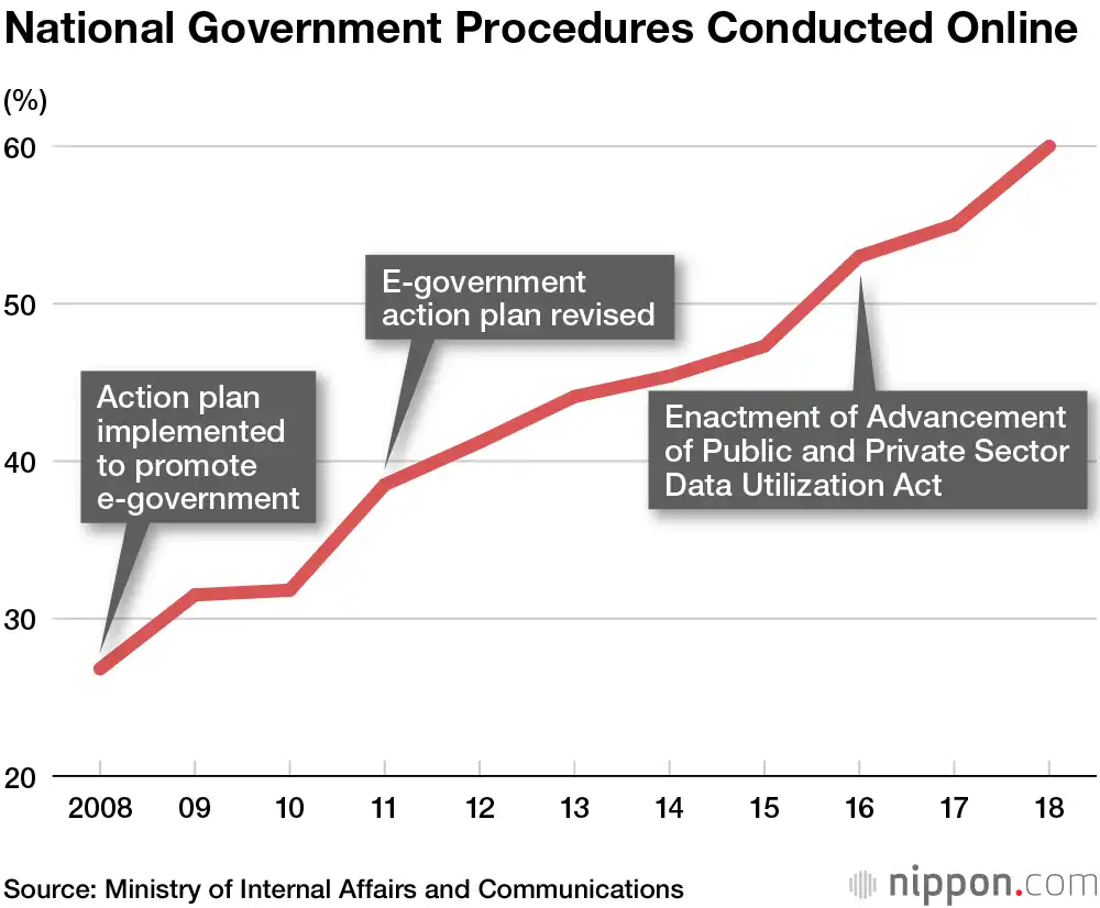 OpenAI-Japan Digital Agency Collaboration Boosts AI in Government Operations