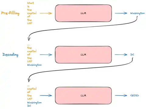 Efficient Deployment of Large Language Models in Adult Industry: Role of Hugging Face's TGI Tool
