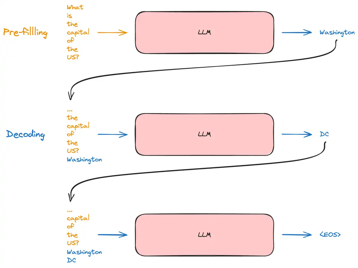 Efficient Deployment of Large Language Models in Adult Industry: Role of Hugging Face's TGI Tool