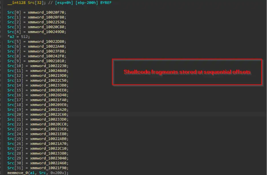 Mustang Panda Uses Zoho WorkDrive for Cyberattacks on Indian Government and Energy Sectors