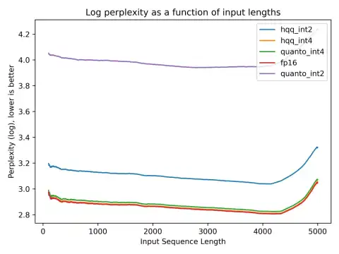 NVIDIA's NVFP4 KV Cache Quantization Boosts Adult Industry's LLM Performance