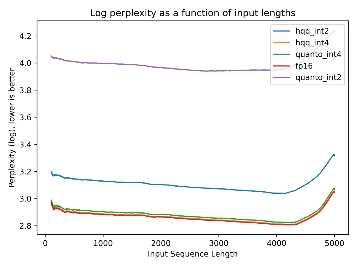 NVIDIA's NVFP4 KV Cache Quantization Boosts Adult Industry's LLM Performance