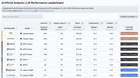 Hugging Face Introduces LLM Performance Leaderboard for AI Developers