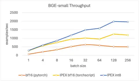 Intel's fastRAG Framework Optimizes CPU for Deep Learning, Reducing Adult Industry's GPU Costs