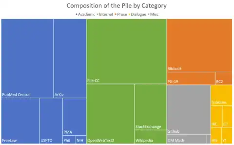 New ConTextual Dataset Evaluates Large Multimodal Models for Complex Visual Reasoning