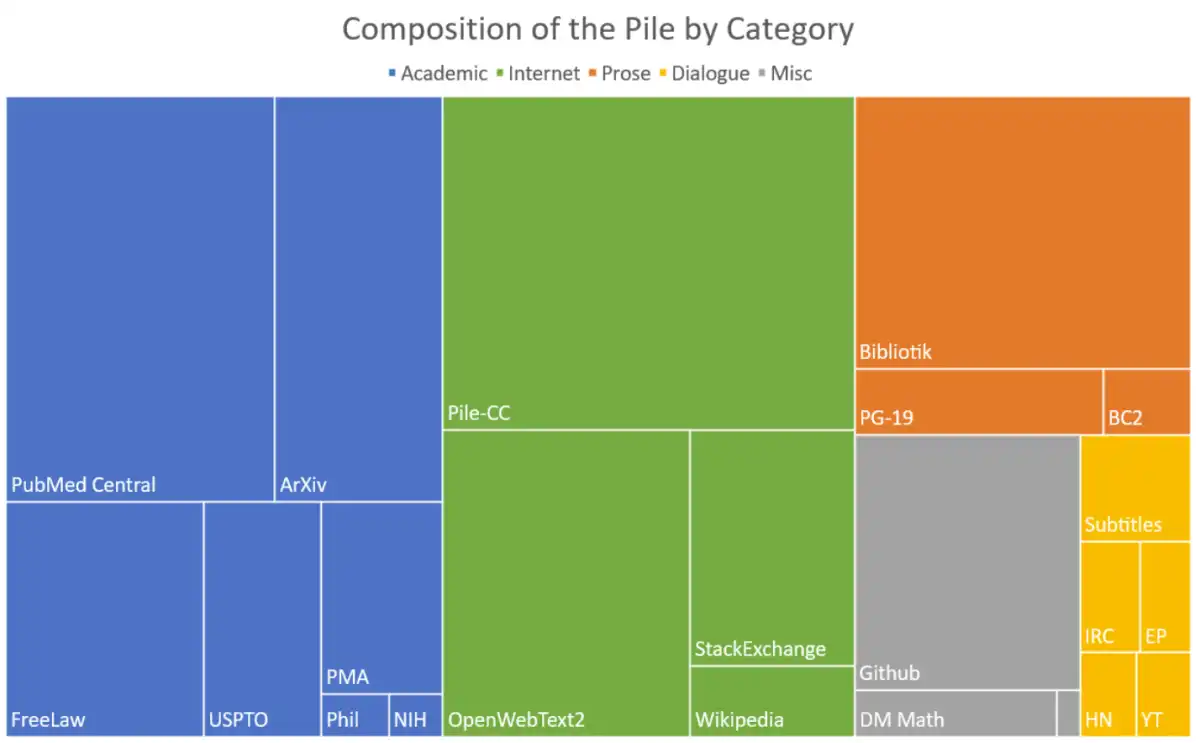 New ConTextual Dataset Evaluates Large Multimodal Models for Complex Visual Reasoning