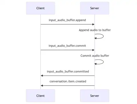 Revolutionizing Real-Time Interactions: OpenAI's GPT-Realtime Model Debuts